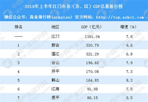 江门11月将出让7宗商住地 起拍总价超12.6亿元_邑闻_江门广播电视台