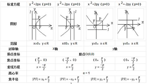 抛物线的定义与方程解析_高中数学 – 新东方在线网络课堂