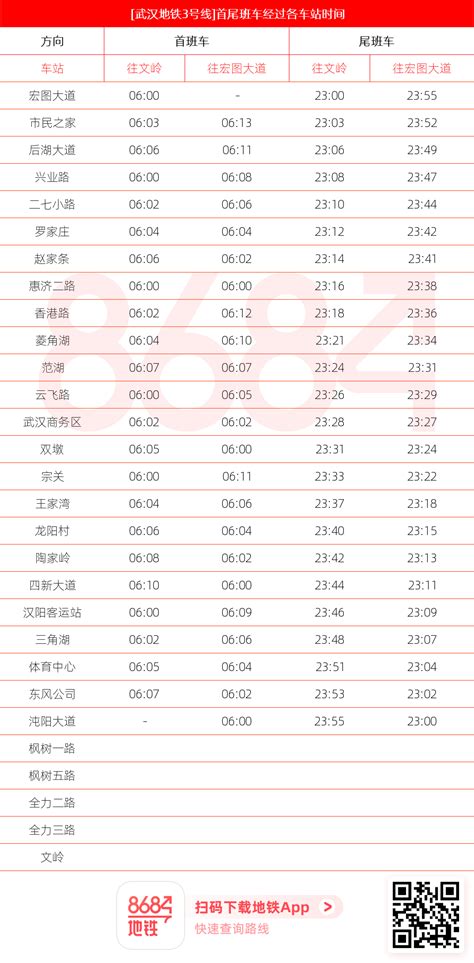 2019-2020武汉跨年地铁营业时间 2020元旦武汉地铁营业时间 - 交通信息 - 旅游攻略