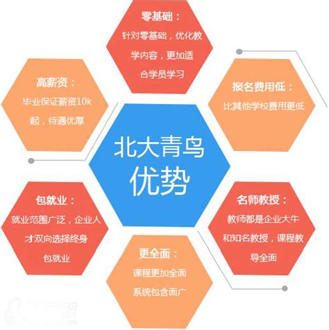 北大青鸟WEB前端3.0课程体系介绍 - 嘉华教育集团