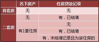 吐血整理！2017年杭州买房条件 一张图让你读懂-杭州房天下