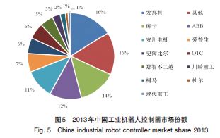 2023年精密仪器物流未来发展趋势 - 中国精密仪器物流行业现状调研及未来发展趋势分析报告（2023-2029年） - 产业调研网