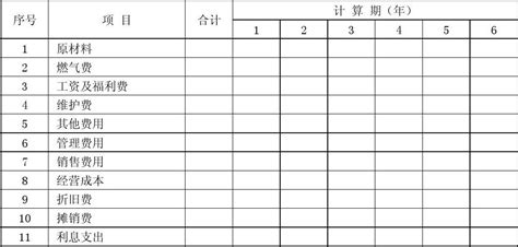 总成本费用估算表EXCEL模板_千库网(excelID：92570)