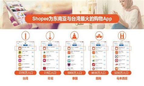 Shopee流量构成——平台热门活动 - 活动运营 - 三丰笔记 - www.izsf.cn