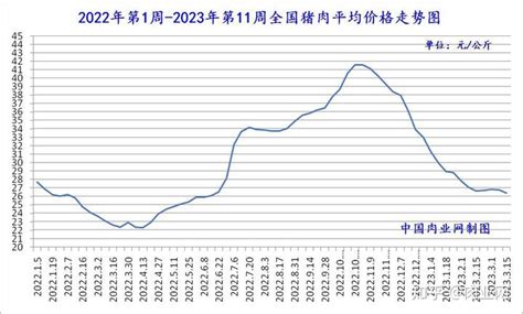 牛羊肉市场分析报告_2017-2023年中国牛羊肉市场研究与市场全景评估报告_中国产业研究报告网