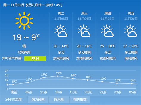 这周杭州的天气预报-杭州市这周的天气预报5日6日7日