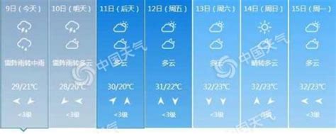 北京天气预报|今迎降雨 晚高峰受影响 今天最高温只有28℃ - 社会民生 - 生活热点
