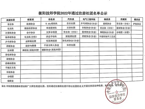衡阳技师学院2022年通过注册社团名单公示-通知公告-共青团委员会