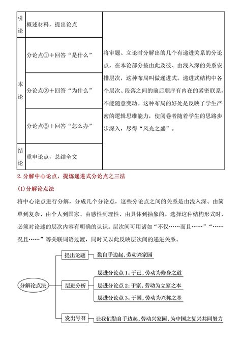 初中语文议论文满分写作技巧+模板 - 知乎