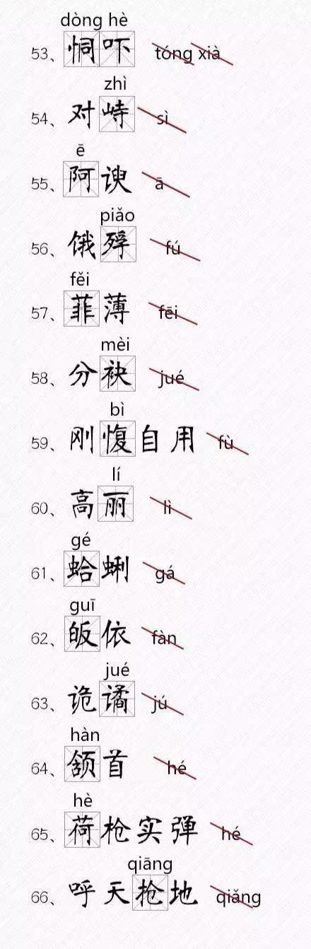 干货丨一读就错的116个汉字，你能读对多少？ - 小湘漫谈 - 新湖南
