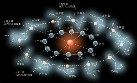 黄道十二宫星座图图片 黄道十二宫星座图图片