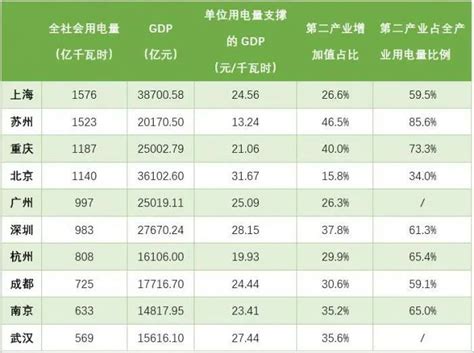 2020年国网区域26个省（市）全社会用电量排名 - 土木在线