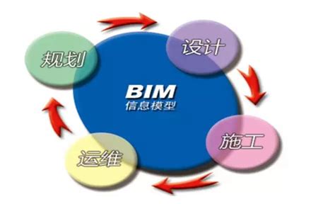 BIM在项目全生命周期中的应用 - 生命周期 - 行见BIM