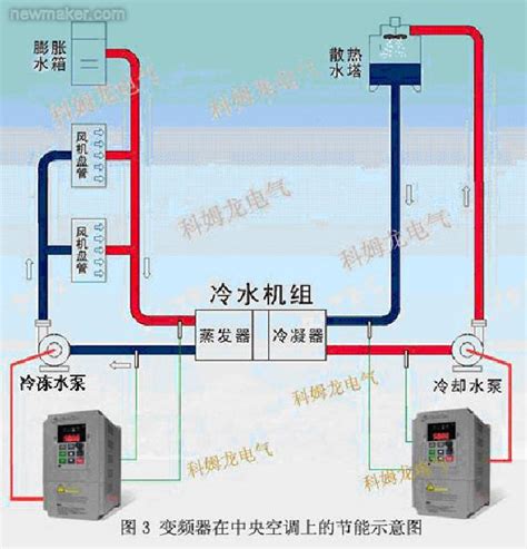 中央空调节能改造原理背景及优点介绍 | 上海互缘制冷工程有限公司