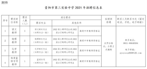 贵州省贵阳市第三实验中学2021年教师招聘信息-贵阳教师招聘网.