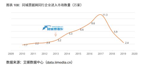 2020年中国第三方电子商票服务平台案例分析：同城票据网|江苏_新浪新闻