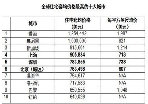 2017云南临沧房地产公司排名，临沧房地产开发商排名 - 房地产