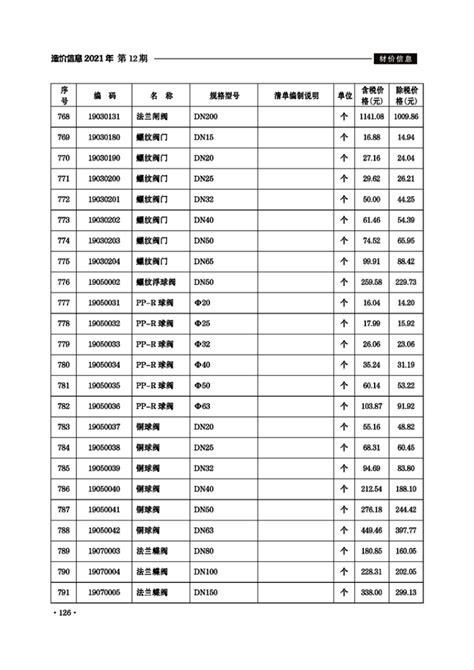 滁州市2021年12月份建设工程材料市场价格信息_滁州市住房和城乡建设局