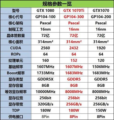 GUNNIR Intel Arc A750 Photon 8G OC评测|2K分辨率|显卡|测试_新浪新闻