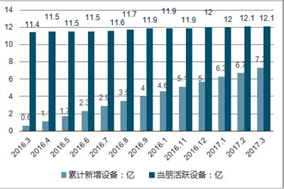 手机app市场分析报告_2020-2026年中国手机app市场研究与市场运营趋势报告_中国产业研究报告网