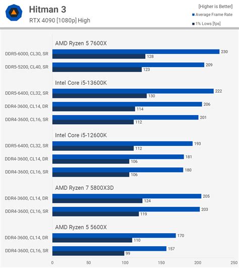 Análisis del Intel Core i9-13900K y del Intel Core i5-13600K: Más ...