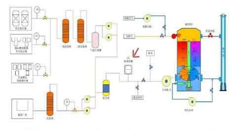 在有机废气RTO系统中，LEL浓度检测仪对设备安全起到决定性的作用 - 湖南省希思智能科技有限公司 - 谷腾环保网