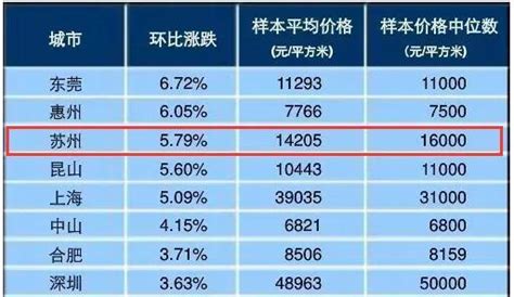 徐州最新电价一览表- 本地宝