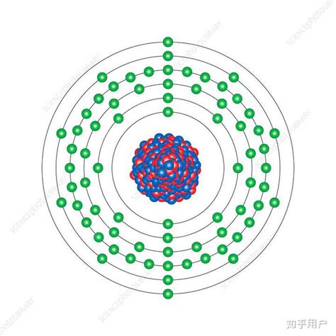 原子核外电子的排布规律