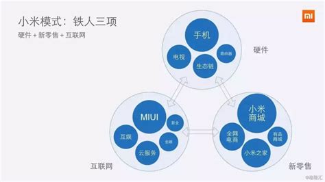 从福特到小米：商业模式是如何进化的_北京华夏基石企业管理咨询有限公司