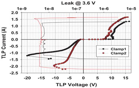 TLP测试(Normal&VF)-江苏集萃智能集成电路设计技术研究所