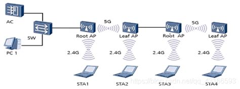 无线知识：WIFI无线网络2.4G(2.4GHz)、5G 5.8G(5.8GHz)频谱各信道及对应频率 - 微套件