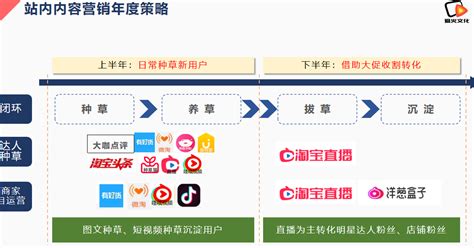简约风双十二电商淘宝营销策划PPT模板下载_红动中国