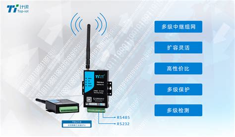 WL-245N-S 802.11n 工业无线通讯模块_WL-245N-S_无线通讯模块_中国工控网