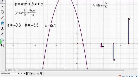 《用几何画板演示二次函数图象与系数的关系》滑广影_腾讯视频