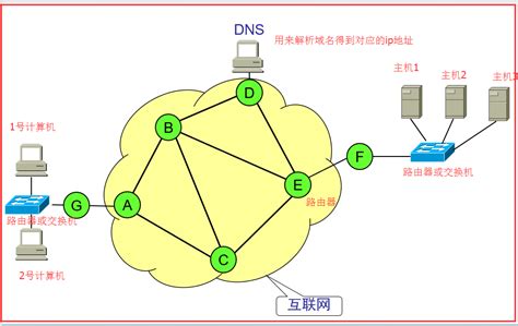 TCP/IP（一）之开启计算机网络之路_仙桃云科网络科技有限公司