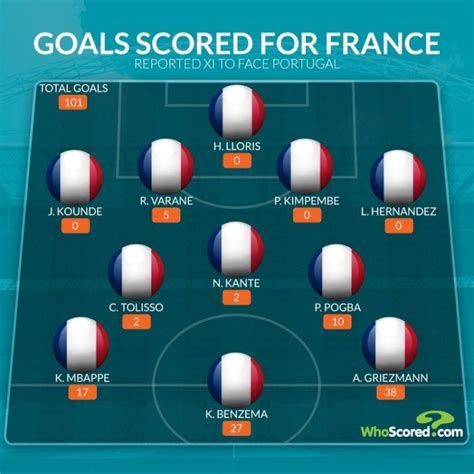 C罗国家队进球数已达107球，比法国队预期首发11人之和还多-直播吧zhibo8.cc