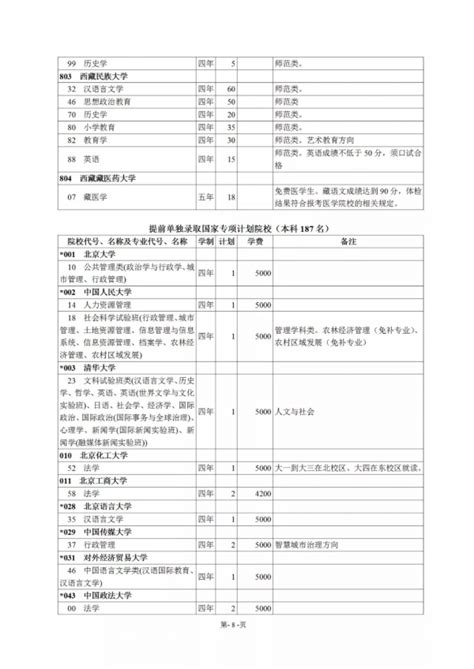 重磅！西藏自治区2019年普通高等学校招生计划_荔枝网新闻