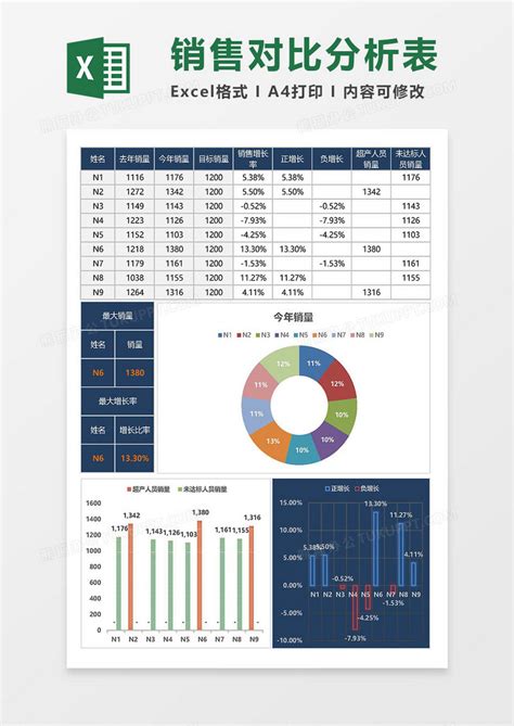 销售收入与销售成本对比分析图表Excel模板_销售收入与销售成本对比分析图表Excel模板下载_Excel模板-脚步网