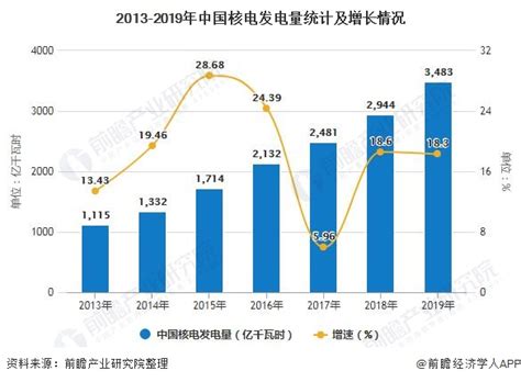 2020年中国核电行业市场现状及发展前景分析 预计未来十年装机容量将超3.7亿千瓦_前瞻趋势 - 手机前瞻网