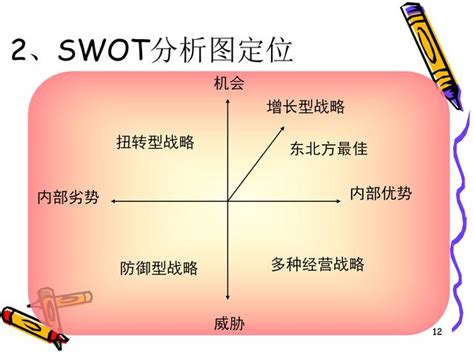 swot分析法的作用是什么-百度经验