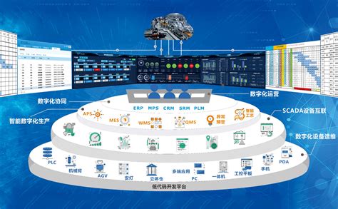 智能数字工厂管理系统_自动化系统_解决方案_产品_中国AGV网_专业性的AGV行业门户网站
