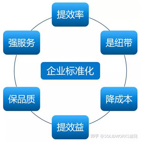 201915 2019年关于进一步加强滁州职业技术学院基层团组织规范化建设的实施方案-滁州职业技术学院-共青团