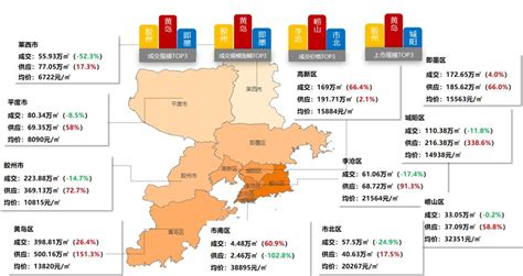 2019年青岛房地产市场年报_手机新浪网