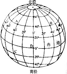 地球仪的纬线和经线怎么看，怎么分辨是在