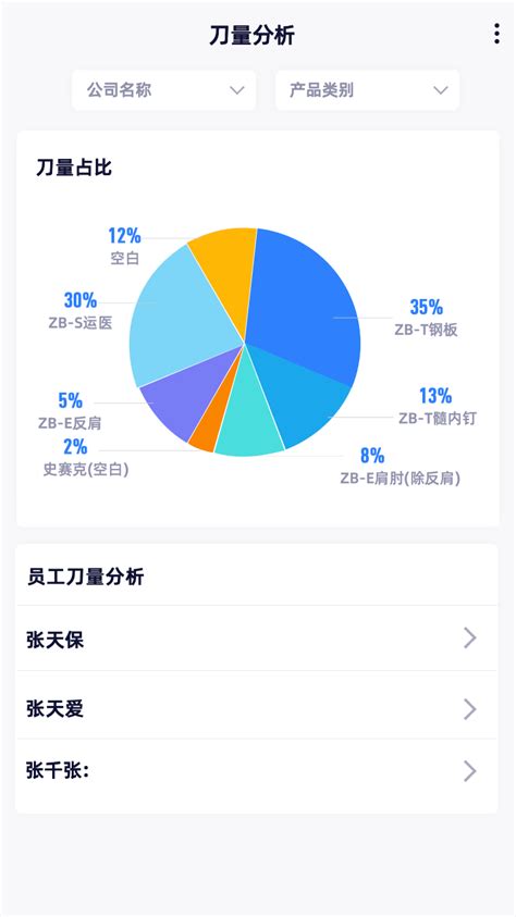 莱芜微营销、网泰科技(****商家)、****微营销_技术推广转让_第一枪