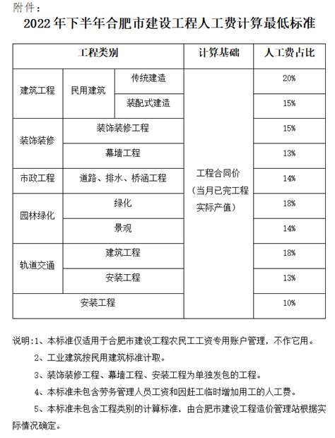 河南省2016年1-3月人工费指导价_行业新闻_安阳市建设工程造价信息网
