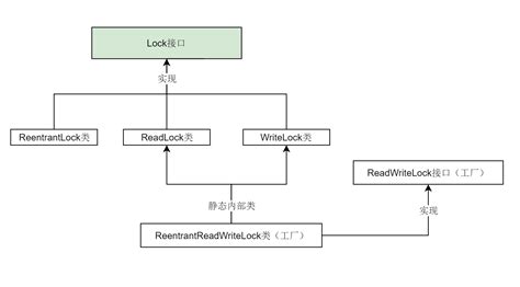 Redis源码篇(8)——集群模式_redis 的代码层面实现集群链接-CSDN博客