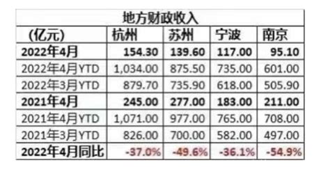 2021年高州市城市建设状况公报：高州市市政设施完成投资3.39亿元，同比增长4.74%_智研咨询