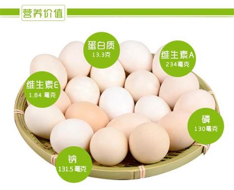 常吃鸡蛋，身体会慢慢变好！这2种吃法是最营养的 - 苏州工业园区市民健康信息平台