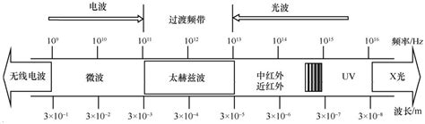 6C26L2频率表0-50HZ赫兹表直流DC10V型4-20MA电流电压表45-55HZ-阿里巴巴